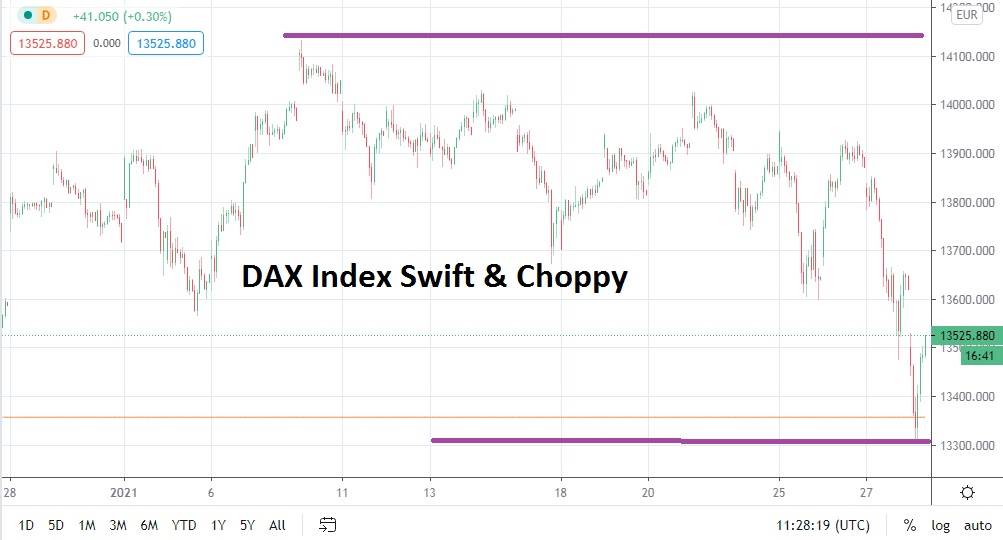 Índice Dax